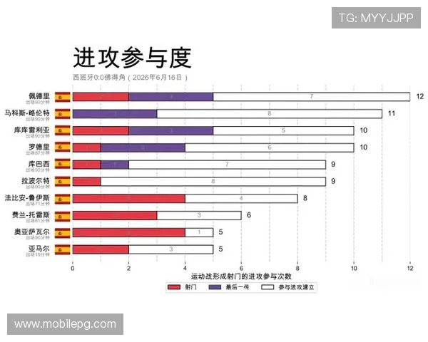 2026年世界杯西班牙与佛得角小组赛比赛规则对战策略及赛场规则指南 2026年世界杯西班牙与佛得角小组赛比赛规则对战策略及赛场规则指南